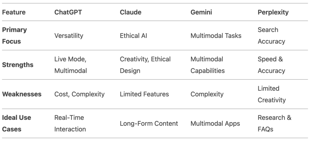 ai model comparison